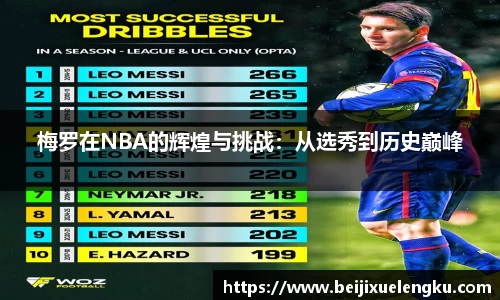 梅罗在NBA的辉煌与挑战：从选秀到历史巅峰